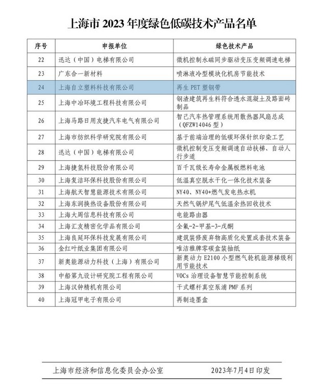 官网 | 再生PET塑钢带荣登2023年度绿色低碳技术bob游戏官网（China）官方网站名单