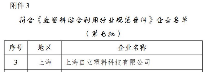 官网｜入选国家工信部符合《废塑料综合利用行业规范条件》的企业名单！